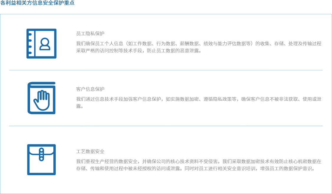 各利益有关方信息安全；こ恋