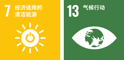 对标结合国可持续发展指标（SDGs）